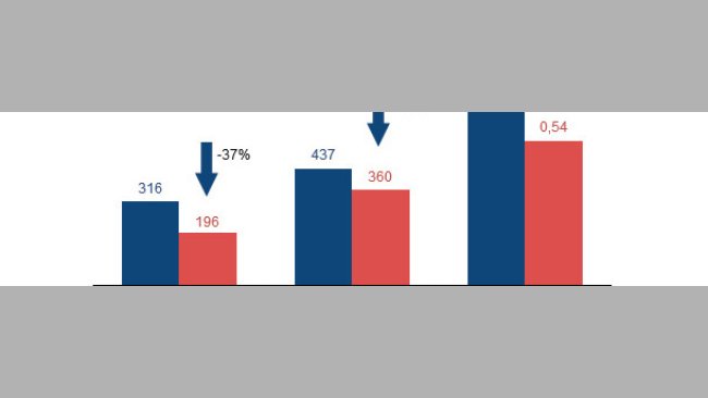 Phytate effect on piglet performance