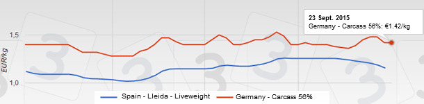 Step by step or nature's inexorability