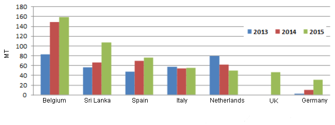 Indian pork imports