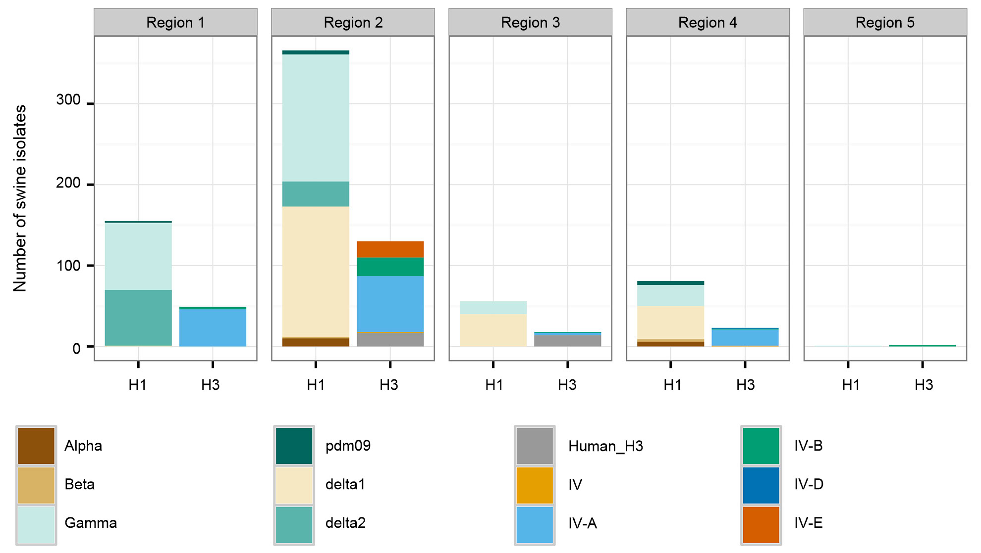 Number of swine influenza A isolates in USA