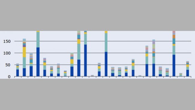 Sales of veterinary antimicrobial agents in 25 EU/EEA countries in 2011