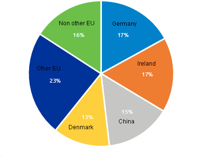 exportaciones porcino UK