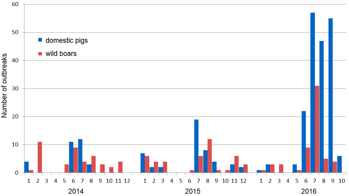 Number of outbreaks between 2014 and 2016