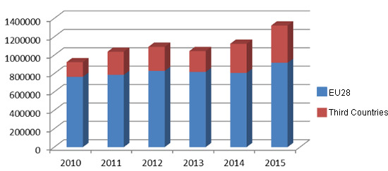 spanish pork exports evolution