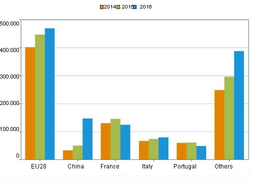 YTD Spanish Pork Exports, 2016 (MT)