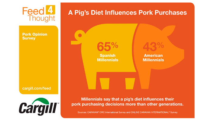 Pork Opinion Survey 1