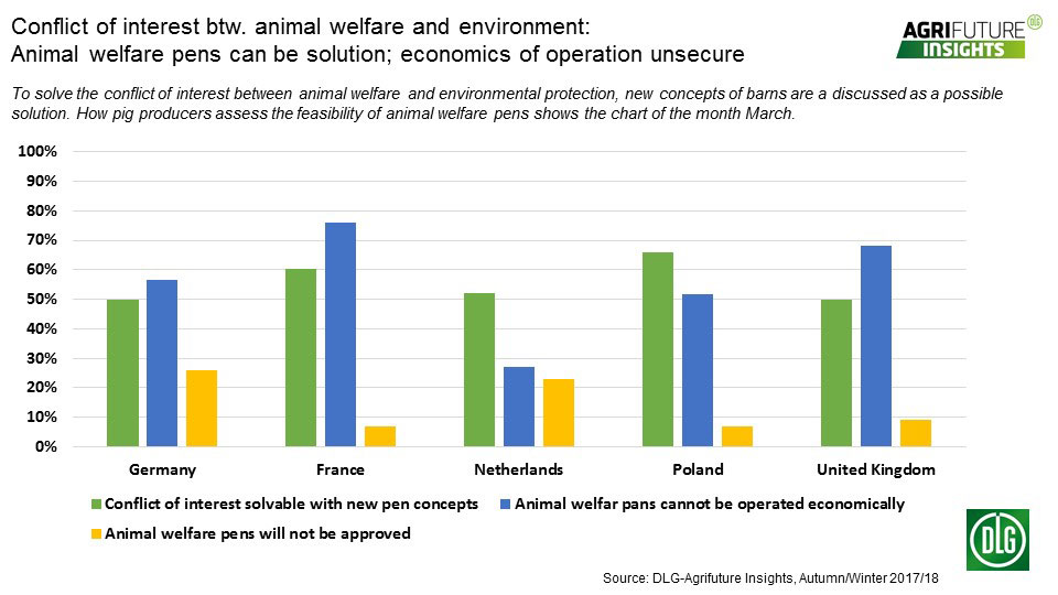 Animal Month Chart