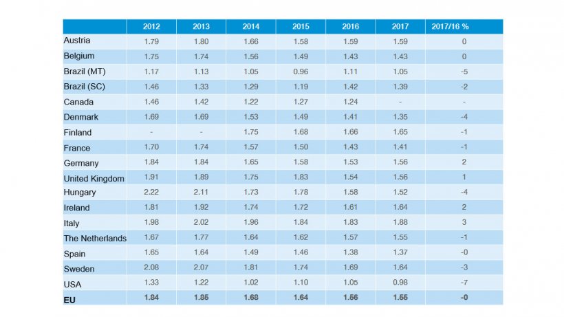 Production costs. InterPIG report 2017.
