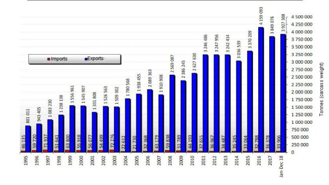 European pork trade
