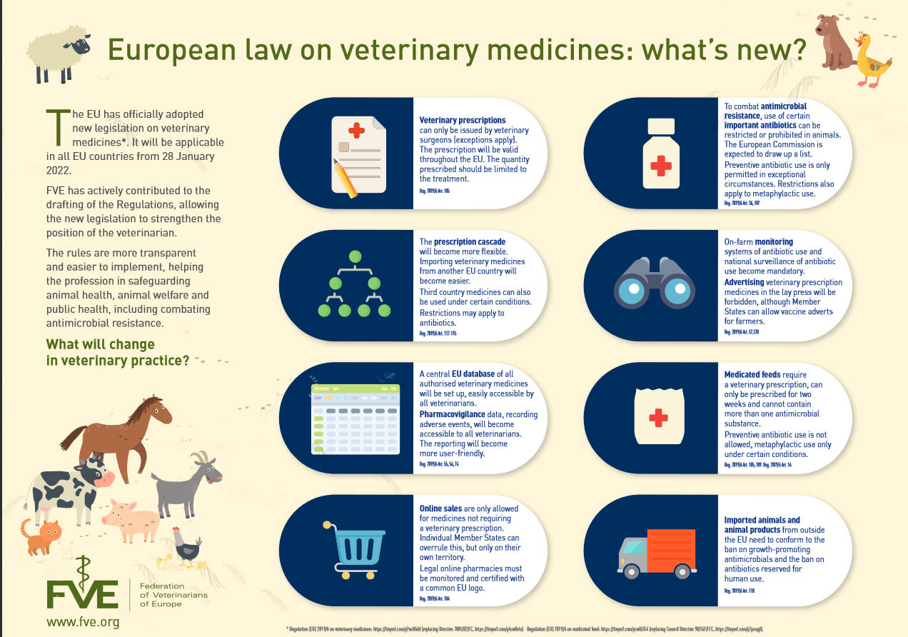 European law on veterinary medicines: what's new? - Swine news - pig333,  pig to pork community
