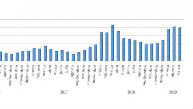 Imports of piglets