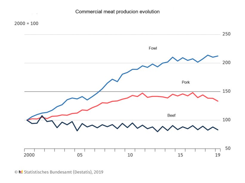 Pork production in Germany
