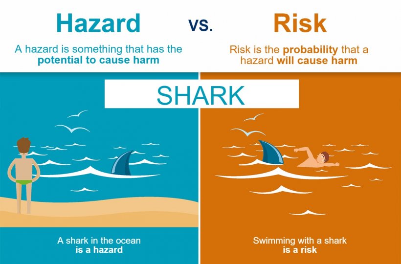Figure&nbsp;1. The difference between hazard and risk. Source: EFSA
