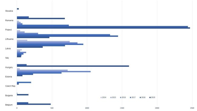 ASF cases in wild boar in 2019.