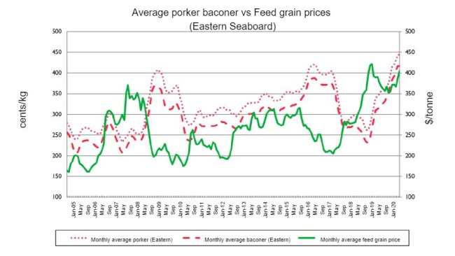 Source: Pro Farmer