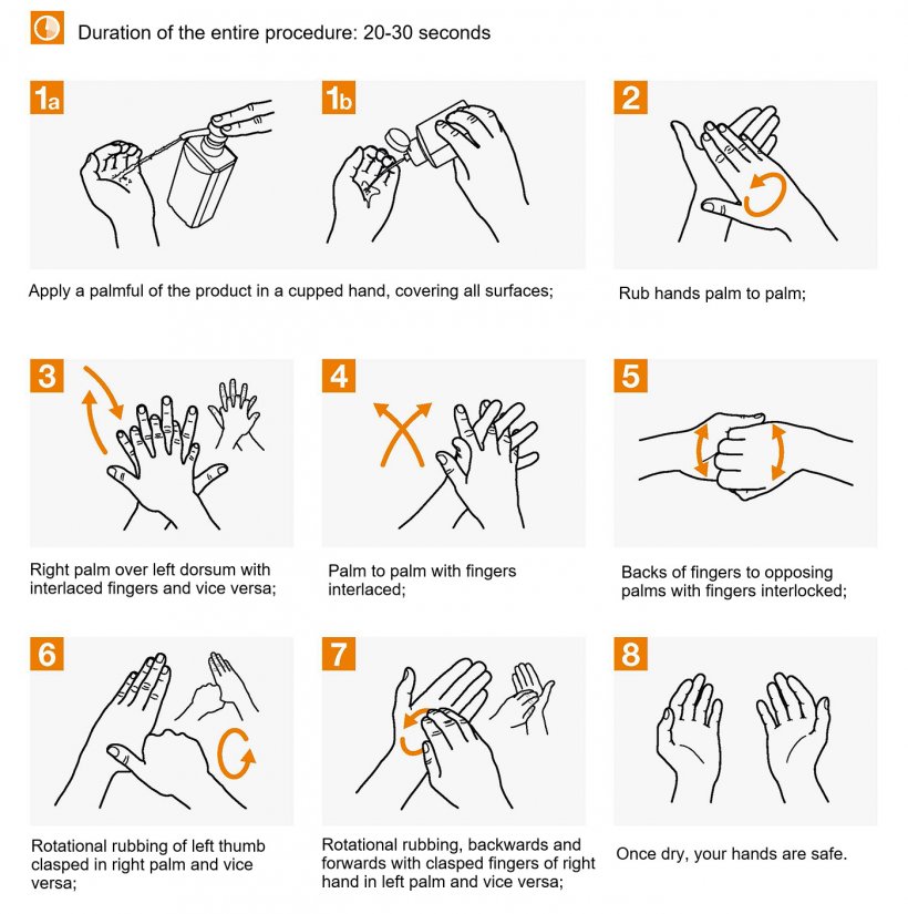 Hand Hygiene Policy Importance To Health Care.