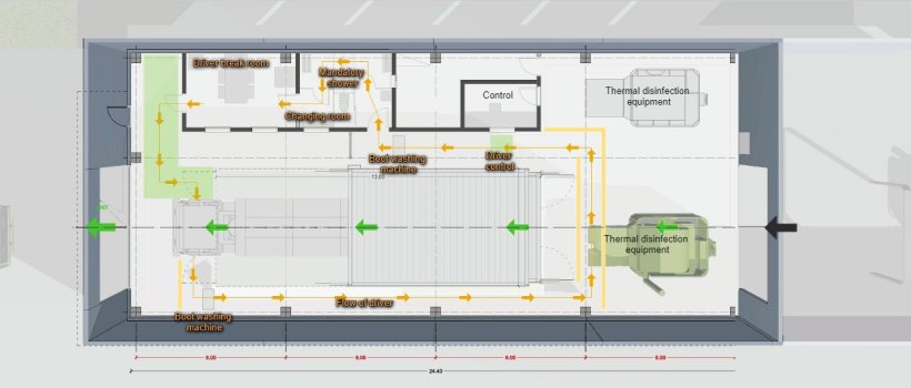 Truck disinfection area, in this case thermal disinfection.