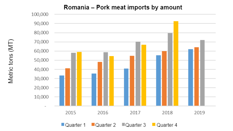 Source: FAS/USDA
