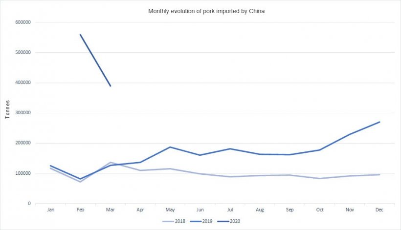 Note: Data for the month of February includes the data from January.&nbsp;&nbsp;
