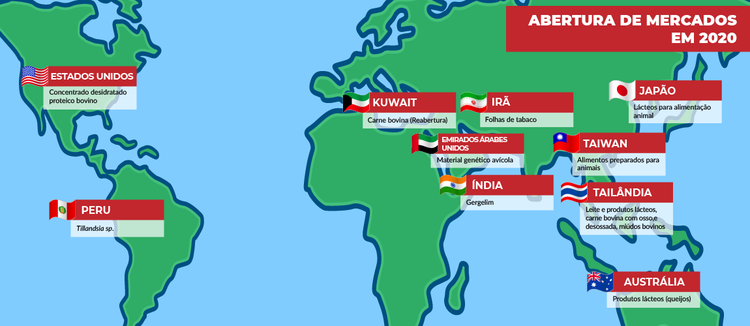 Source: MAPA/Brasil 2
