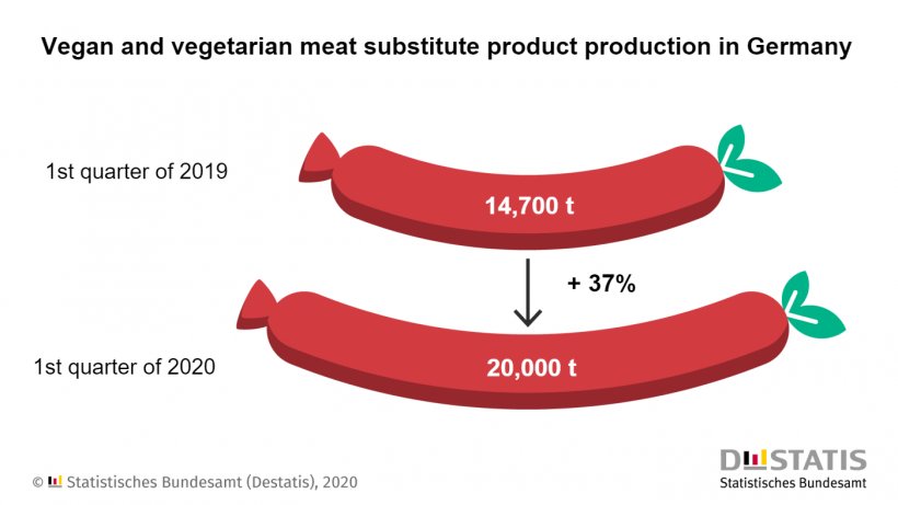 Source: Destatis