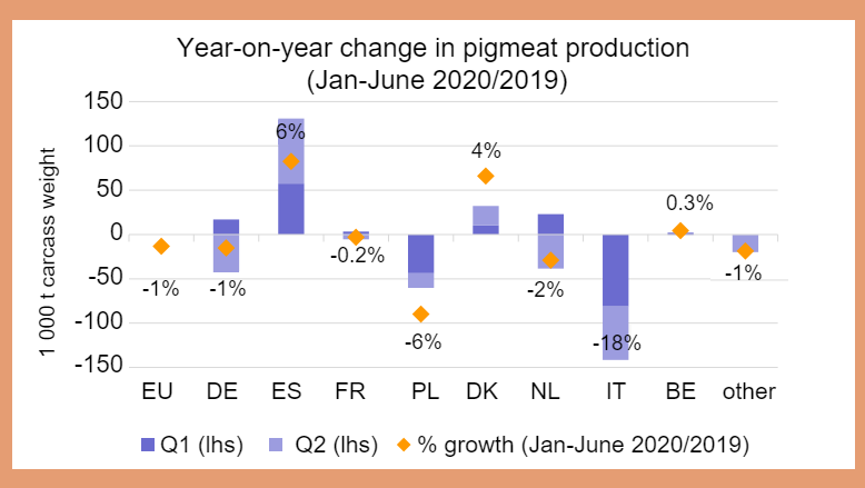 Source: DG Agriculture and Rural Development, based on Eurostat.
