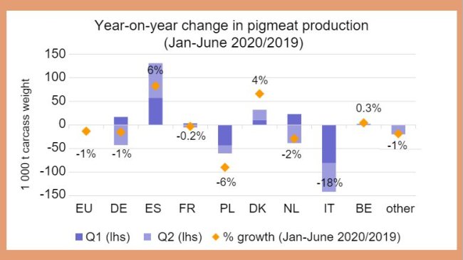 Source: DG Agriculture and Rural Development, based on Eurostat.