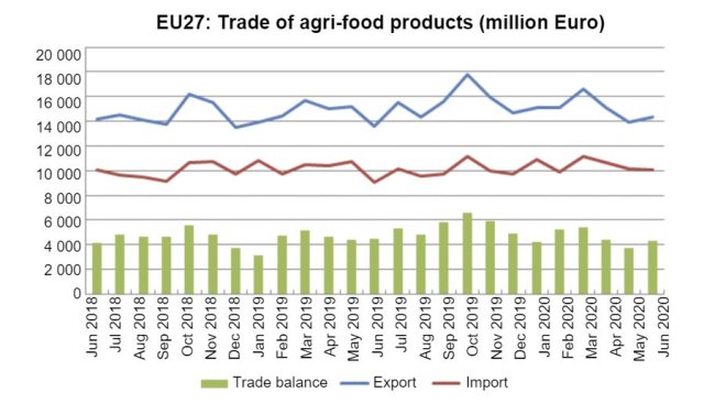 Source: Comext.