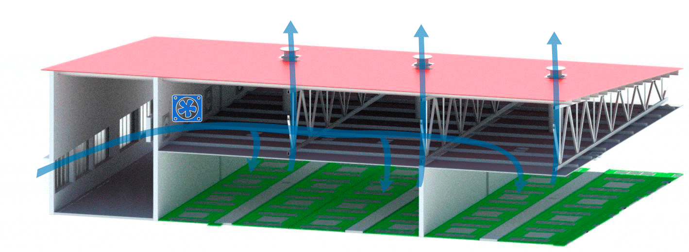 Figure 4: Farrowing building with overpressure system, no air filtration and evaporative cooling. No fan exhaust system
