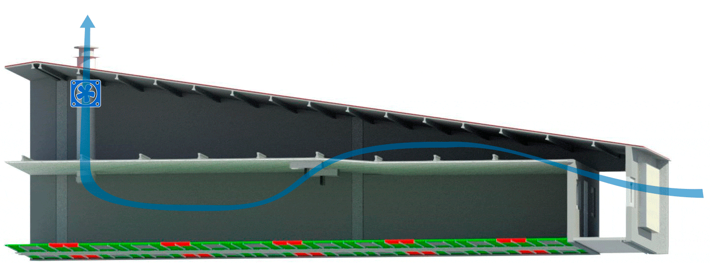 <p>Figure 3:Underpressure ventilation: Farrowing building with one side air intake towards a plenum space. Ceiling room inlets and fan drive exhaust.</p>
