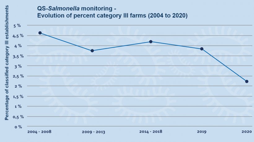 Source:&nbsp;QS Qualit&auml;t und Sicherheit GmbH.
