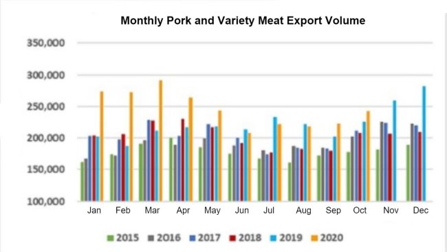 Source: USMEF.