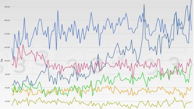 Monthly data on main European exporters of fresh and frozen pork.