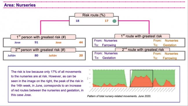 Figure 1. Analysis of the movement pattern on a farm with the digital biosecurity control system.