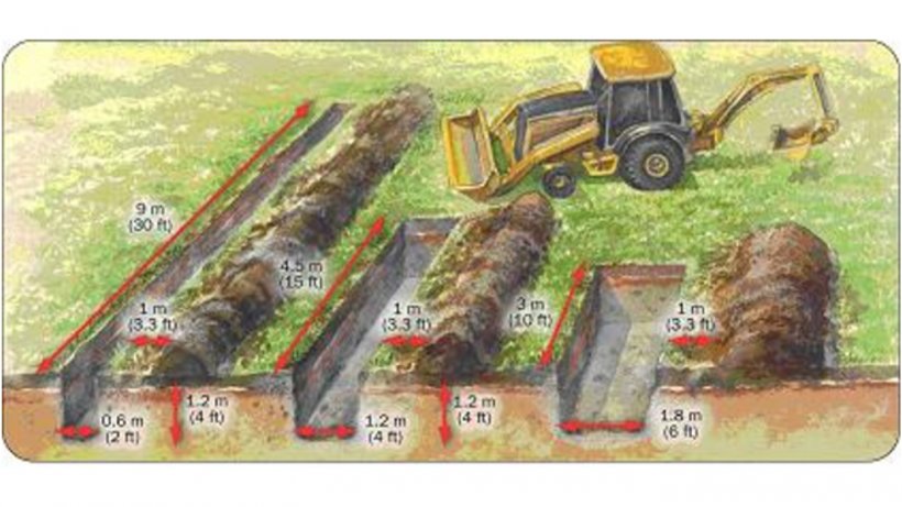 Figure 1.&nbsp;Use different trench or pit measures to&nbsp;bury and&nbsp;accommodate different sized animals.&nbsp;Source: Ontario Ministry of Agriculture, Foods&nbsp;and Rural Affairs.
