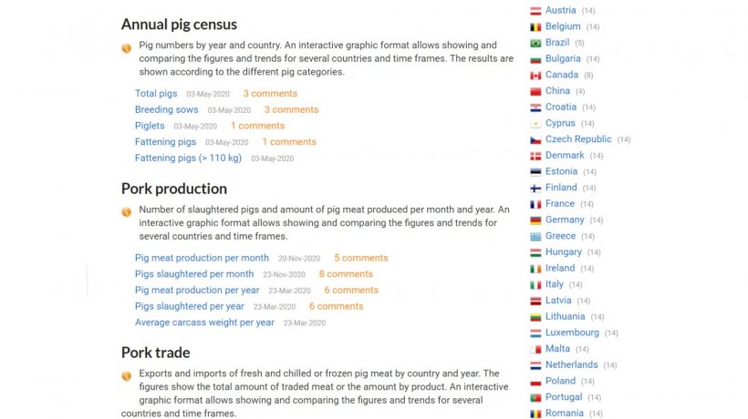 Visit the 333 Pig Production Data section to view the data for a given country by clicking on the country name.
