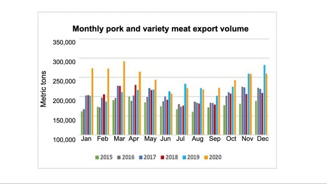 Source: USMEF