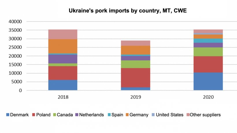 Source: USDA, from&nbsp;Trade Data Monitor.

