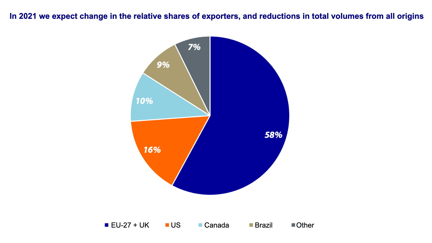 Source: Rabobank.