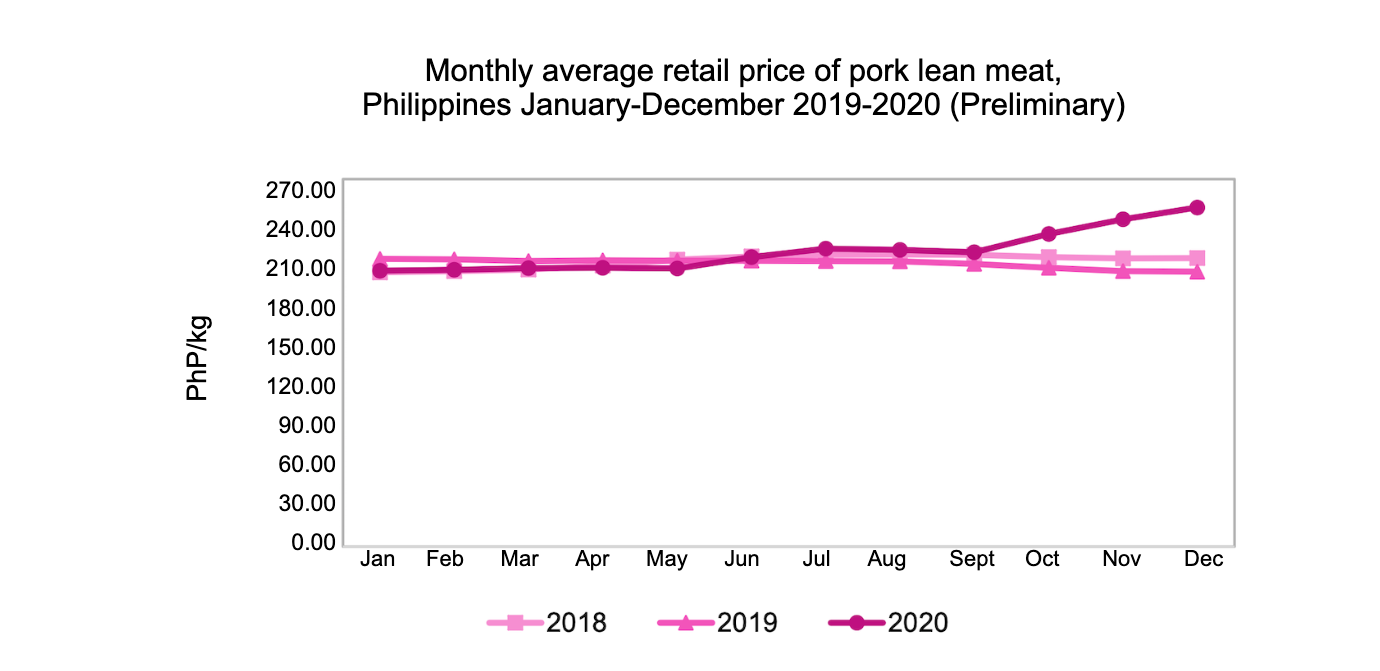 Source: Philippine Statistics Authority