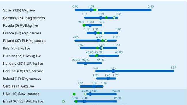 Figure 1. Average price in 2021: Comparison between 333 users' predictions (responses collected between January 25 and February 25, 2021) and the actual average price for 2019 and 2020. For each country, the range of responses is shown by the blue bar, where the maximum, minimum, and median values are shown. The actual average prices in 2019 and 2020 are indicated with green dots. The number of data analyzed is shown in parentheses.