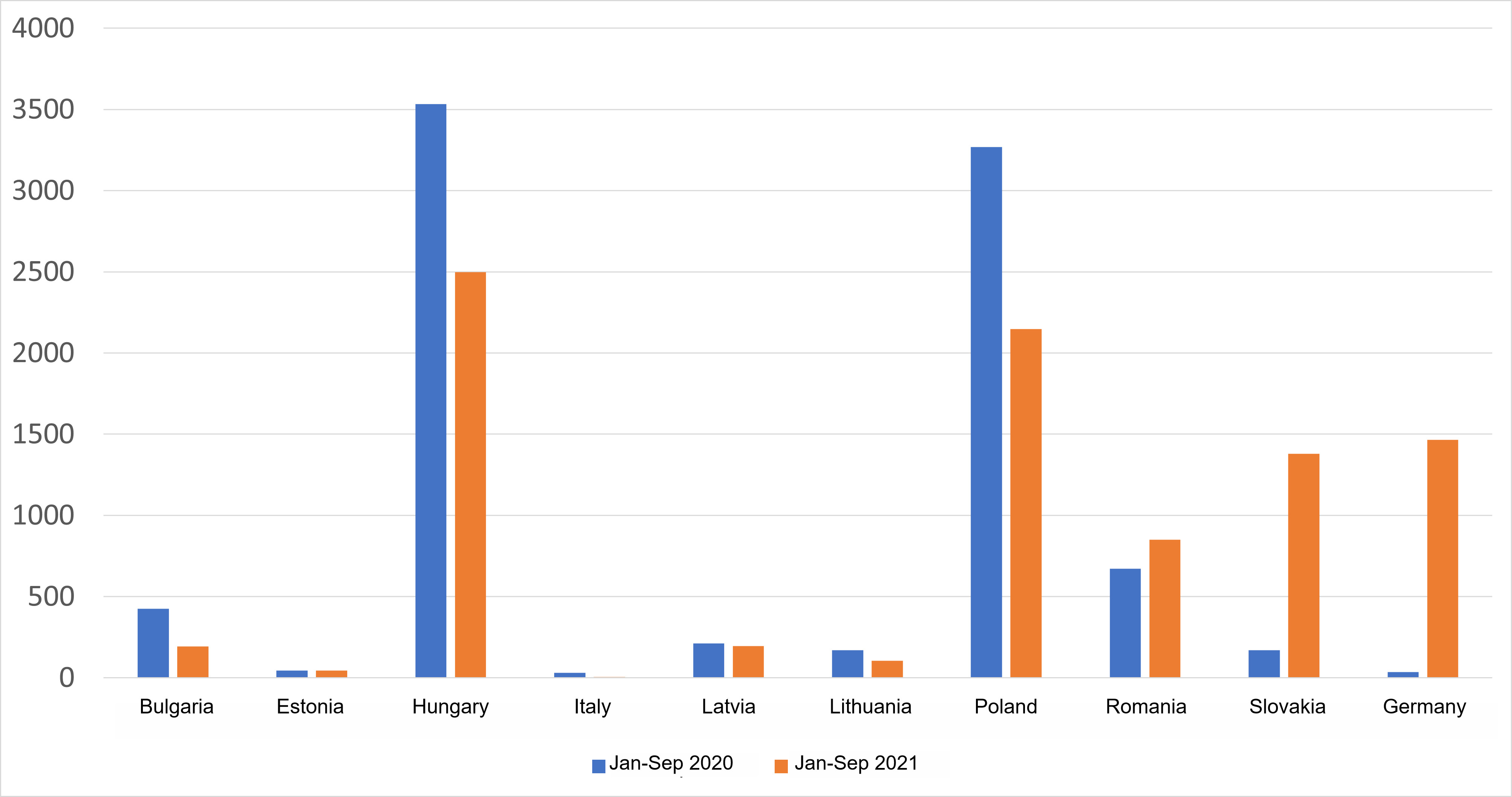 <p>Cases of ASF in wild boar in affected EU countries. Source: ADNS-ADIS</p>
