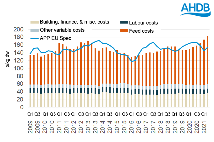 Velika Britanija - nedostaje svega: od vozača preko purica pa do mesara Quarterly-estimated-total-costs-and-app_186612