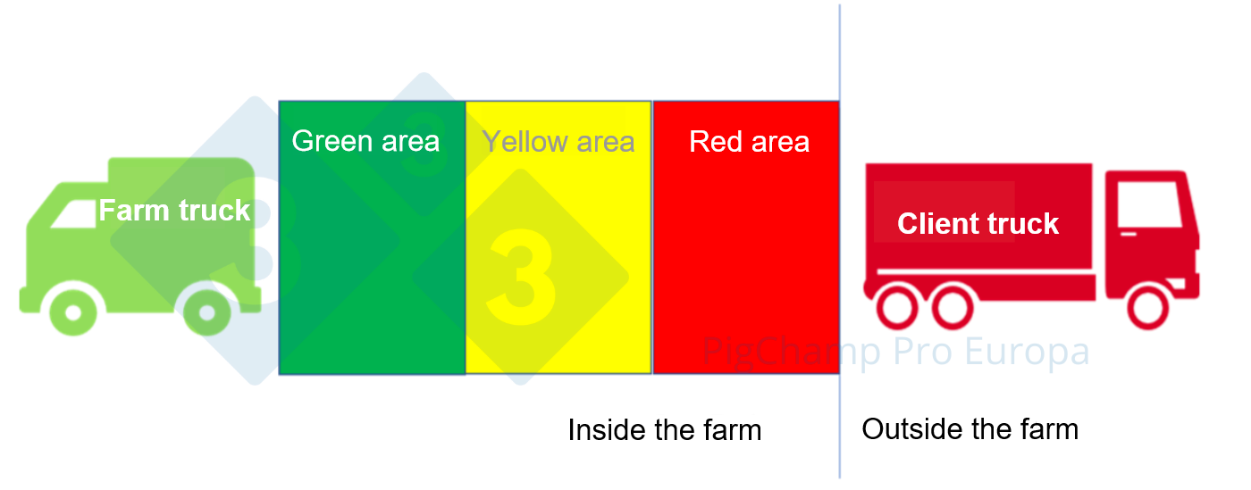 <p>Figure 1.&nbsp;Model of a loading bay with three zones.</p>
