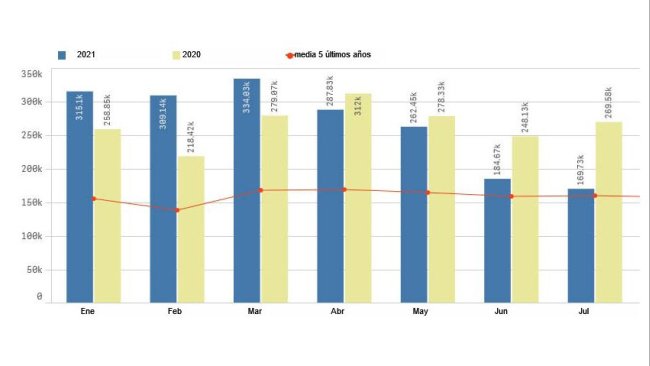 European exports of pork products to China. Source: Pigmeat Trade Data