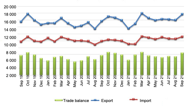 EU27: Trade of agri-food products. Source: European Commission from Comext.
