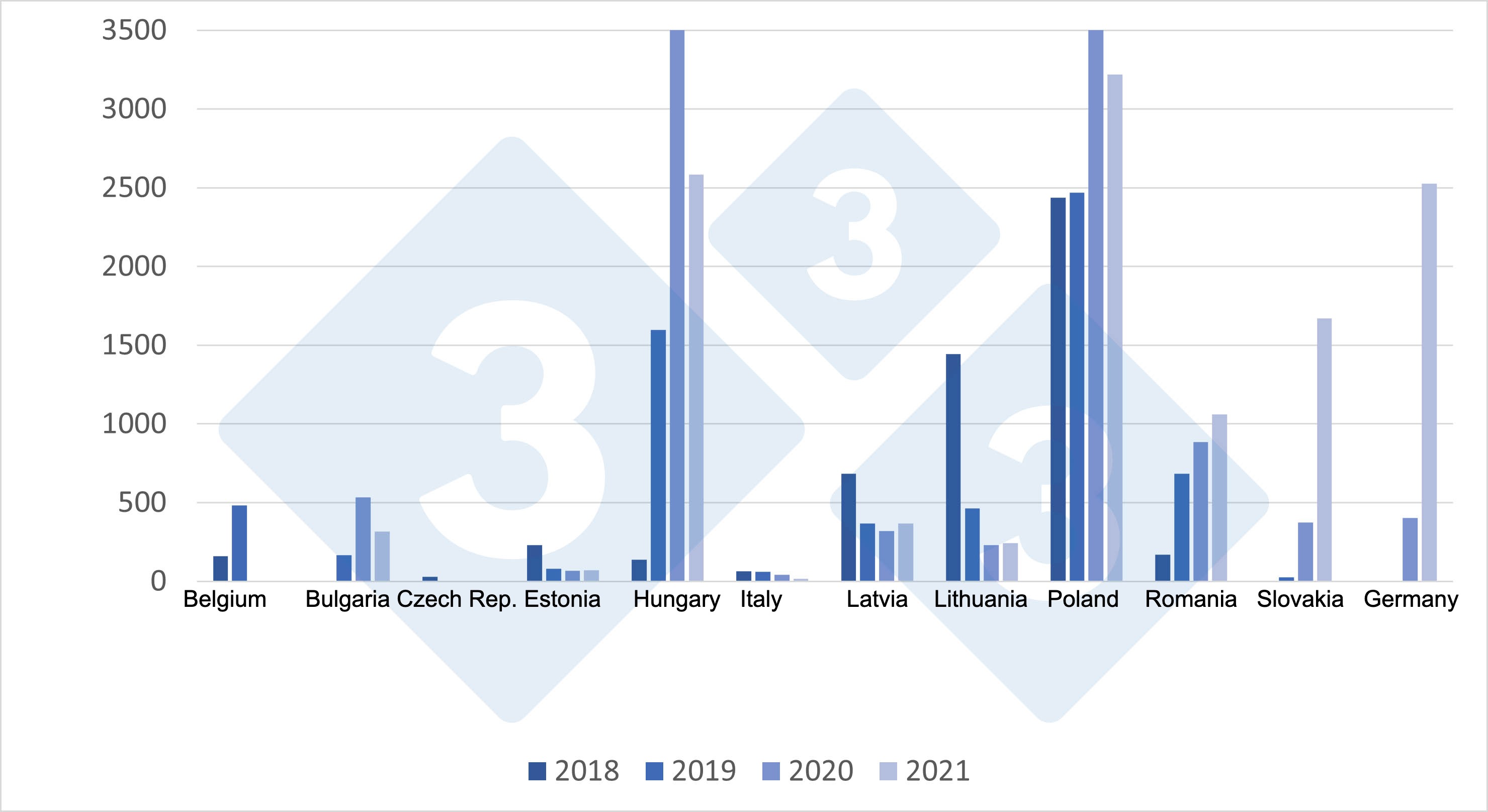 <p>Evolution of ASF outbreaks in wild boar in the EU from 2018 to 2021.</p>