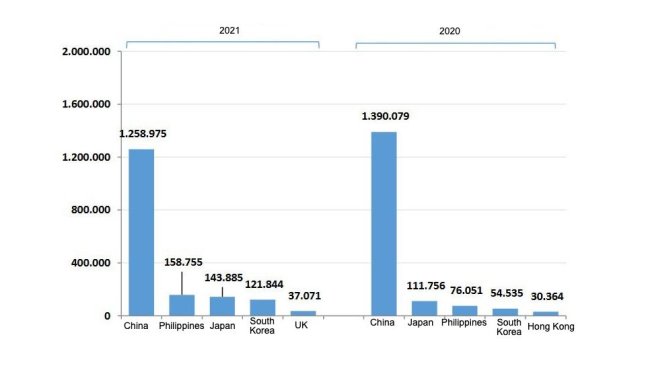 Principal destinations for Spanish pork exports in 2021. Source: CEXGAN.