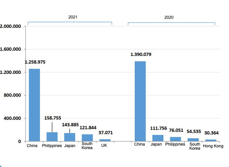 Principal destinations for Spanish pork exports in 2021. Source: CEXGAN.
