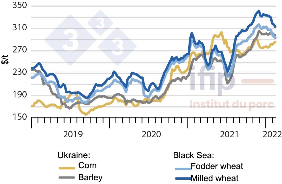 <p>Grain prices in the Black Sea (Source: Ifip based on APK data)</p>